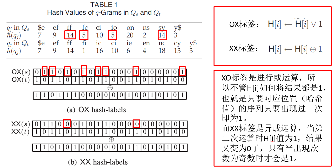 一种基于哈希的字符串匹配｜undefined